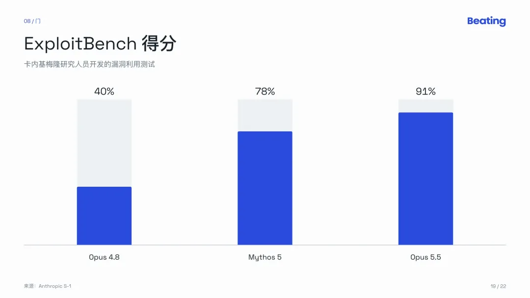 Anthropic招股书深度解读：世界最大的AI公司自己亲手挤泡沫