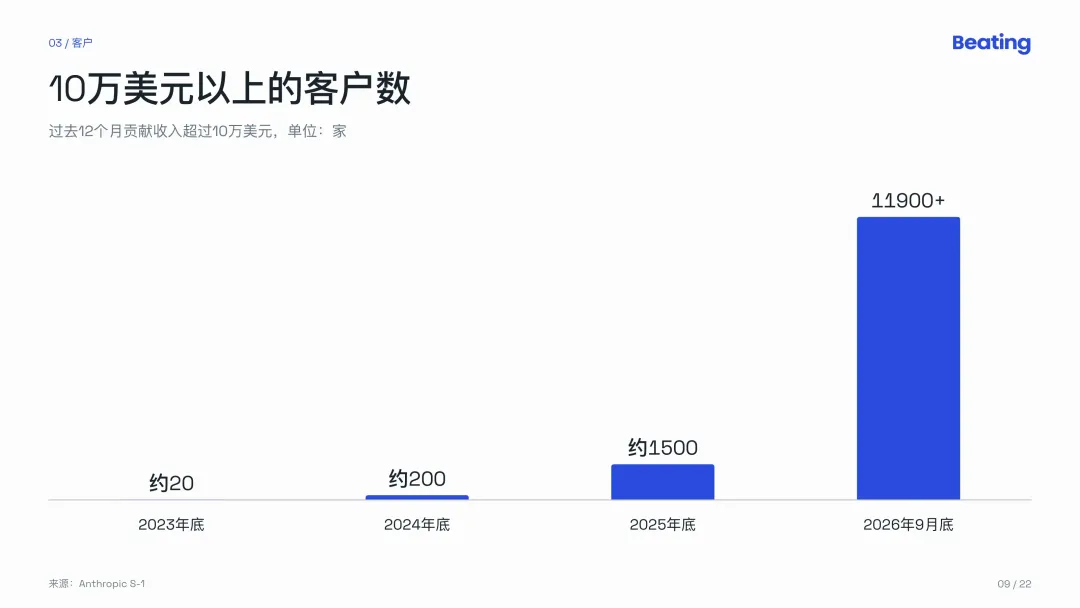 Anthropic招股书深度解读：世界最大的AI公司自己亲手挤泡沫