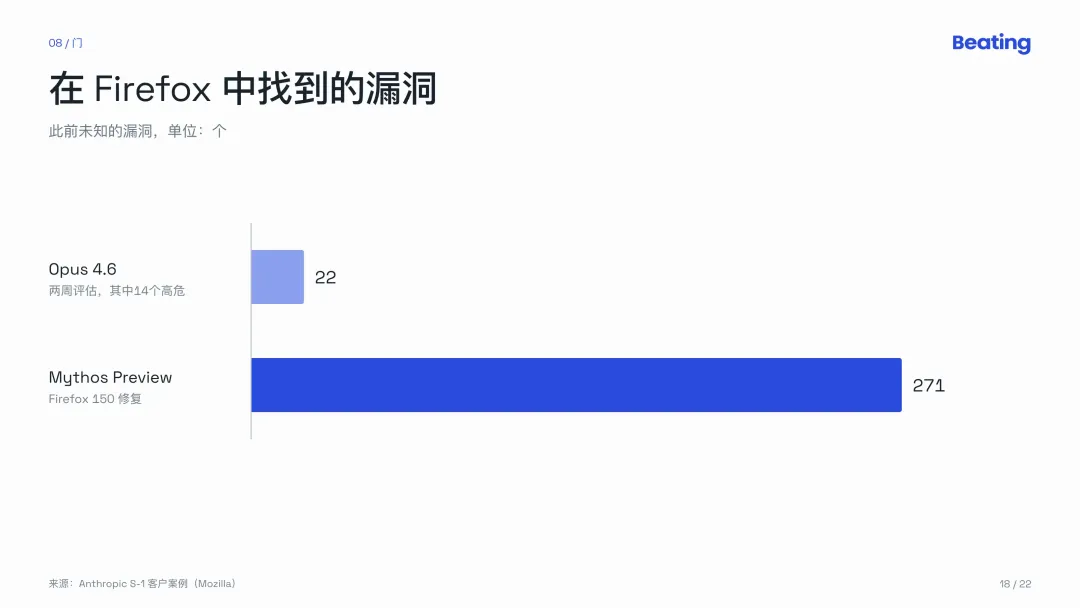 Anthropic招股书深度解读：世界最大的AI公司自己亲手挤泡沫