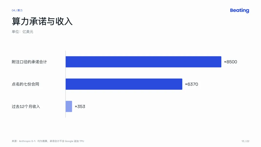Anthropic招股书深度解读：世界最大的AI公司自己亲手挤泡沫