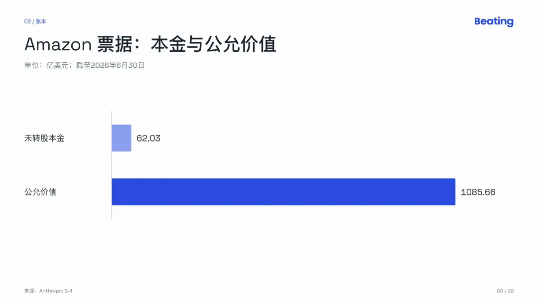 Anthropic招股书深度解读：世界最大的AI公司自己亲手挤泡沫