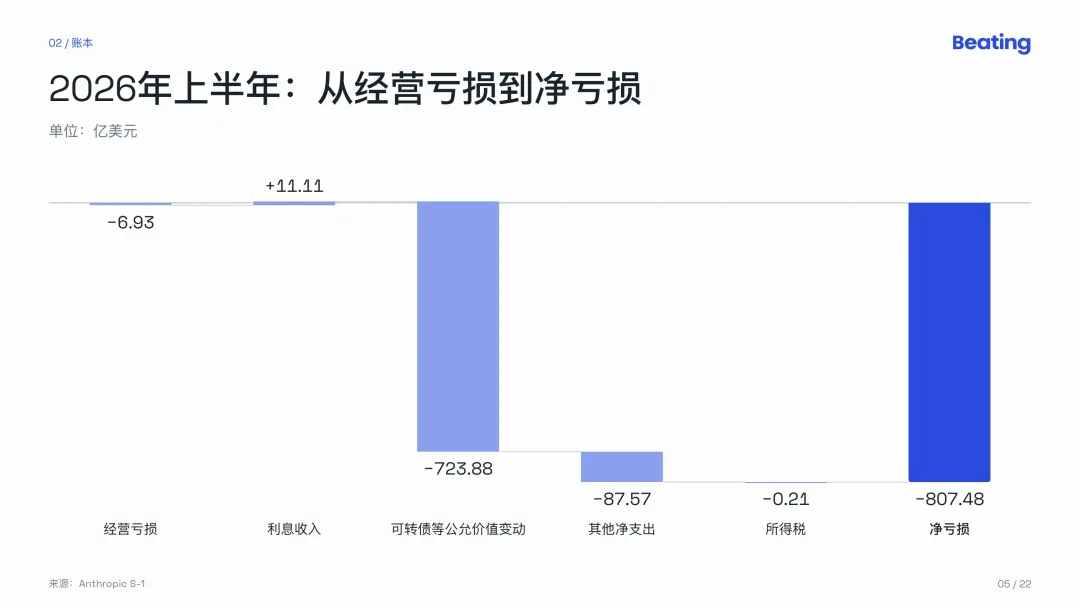 Anthropic招股书深度解读：世界最大的AI公司自己亲手挤泡沫