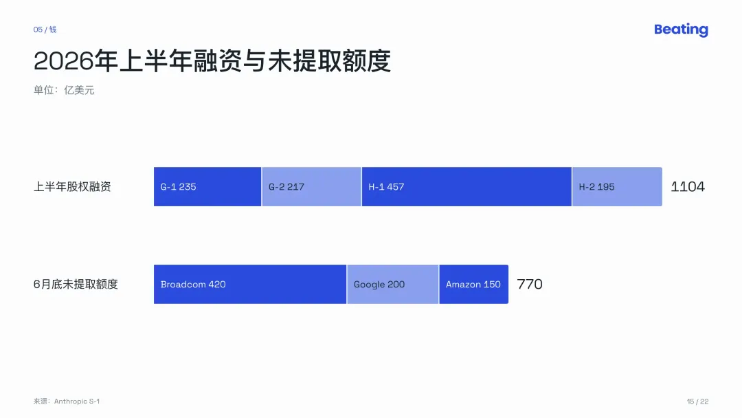 Anthropic招股书深度解读：世界最大的AI公司自己亲手挤泡沫