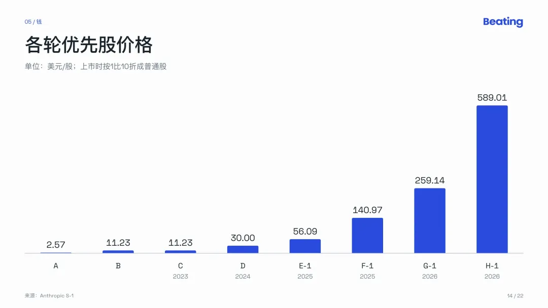 Anthropic招股书深度解读：世界最大的AI公司自己亲手挤泡沫