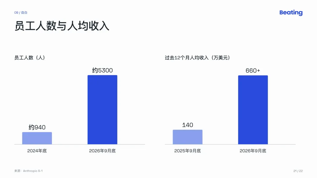 Anthropic招股书深度解读：世界最大的AI公司自己亲手挤泡沫