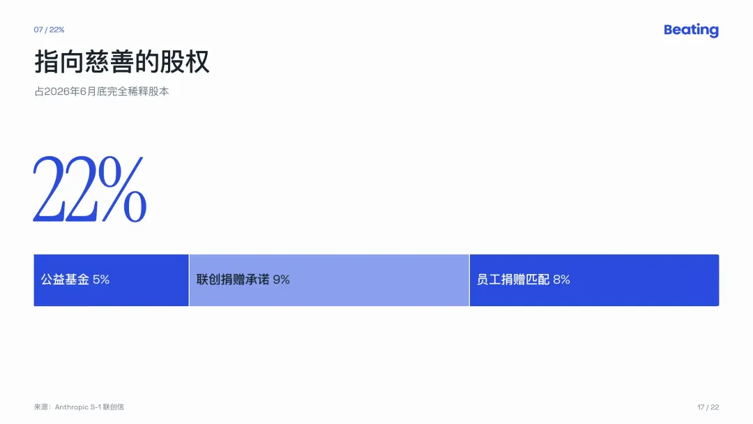 Anthropic招股书深度解读：世界最大的AI公司自己亲手挤泡沫