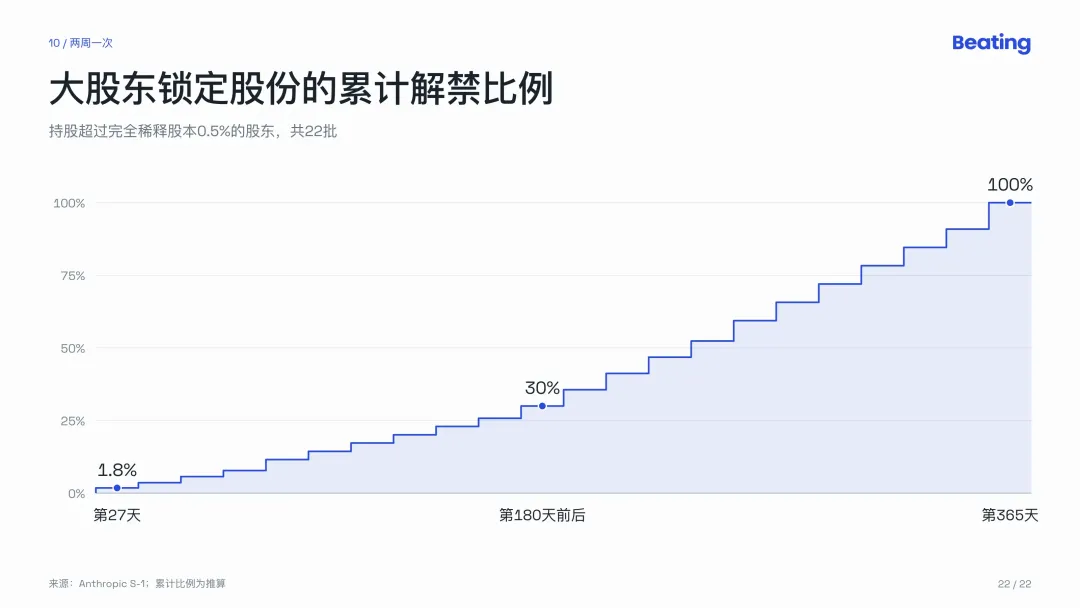 Anthropic招股书深度解读：世界最大的AI公司自己亲手挤泡沫
