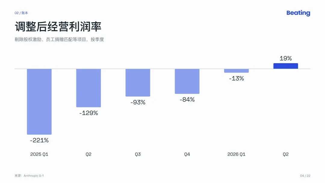 Anthropic招股书深度解读：世界最大的AI公司自己亲手挤泡沫