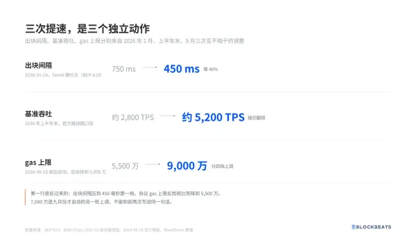 Binance为什么要做一条新链？