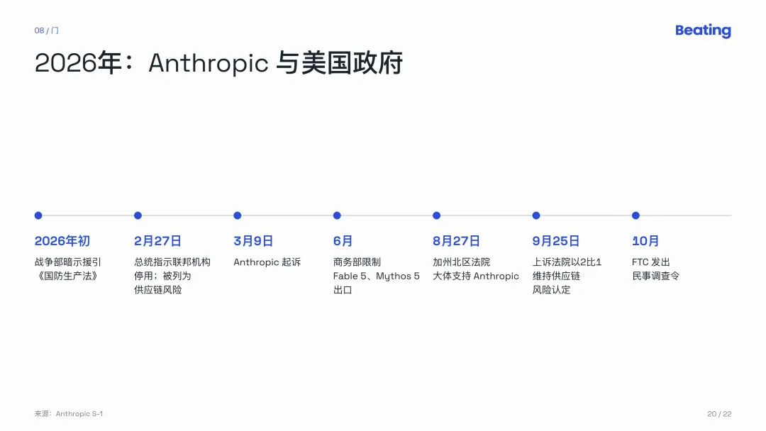Anthropic招股书深度解读：世界最大的AI公司自己亲手挤泡沫