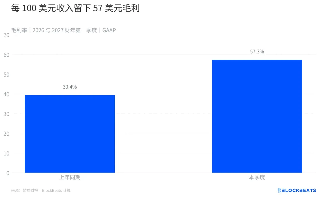 希捷季度营收增长六成,盈利能力历史新高