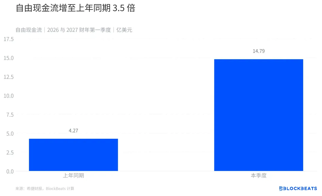 希捷季度营收增长六成,盈利能力历史新高