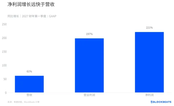 希捷季度营收增长六成,盈利能力历史新高
